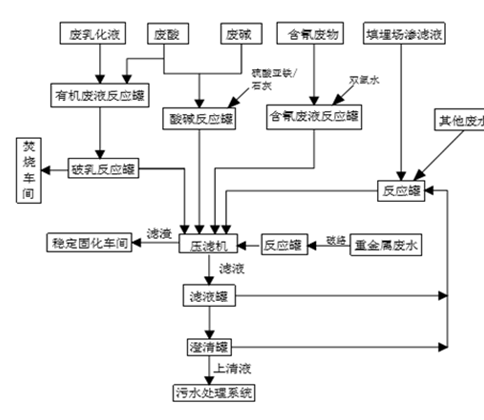 婁底市浩天環(huán)?？萍加邢薰?婁底危險廢物經(jīng)營,環(huán)保技術開發(fā)及咨詢推廣,環(huán)境設施建設,危險廢物運營管理